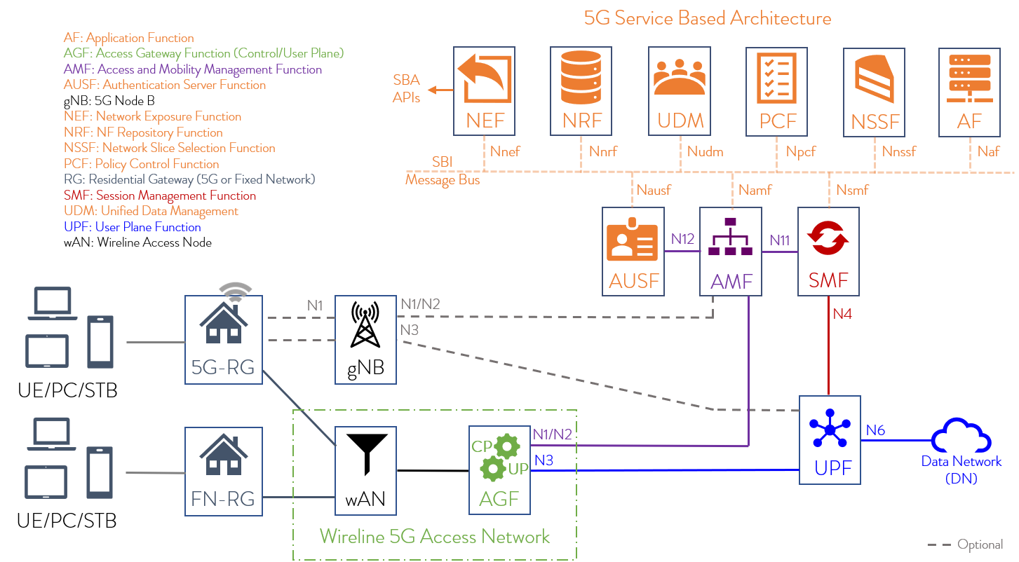 Архитектура API Gateway. Access Gateway. Схема работы FMC. Схема FMC SIP.