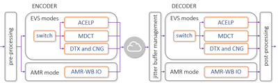 Enhanced full rate codec что это