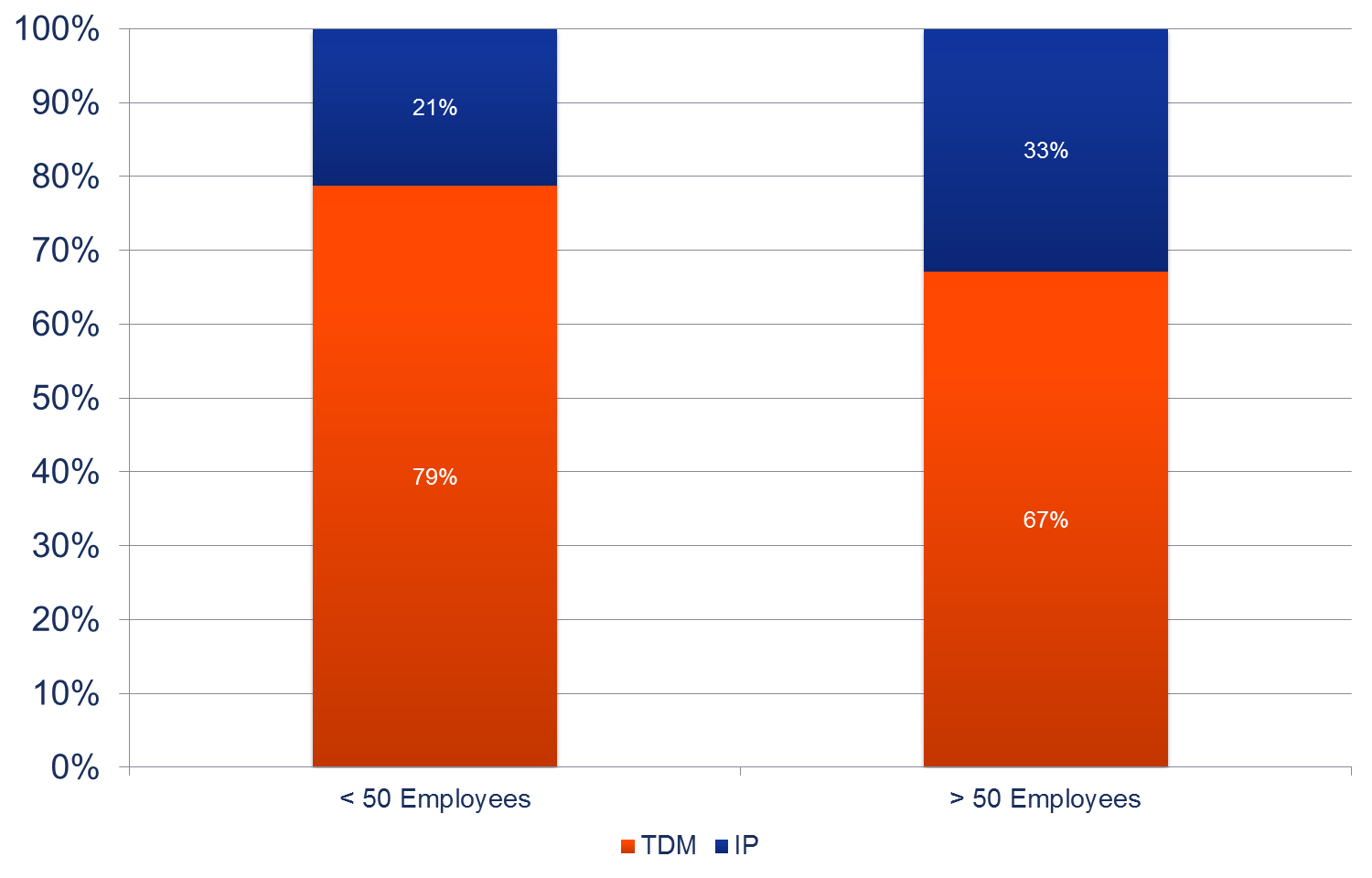 new-business-market-research-signals-increasing-demand-for-uc